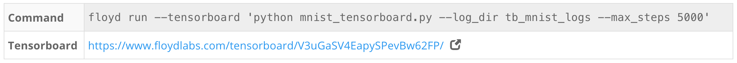 Tensorboard Dashboard
